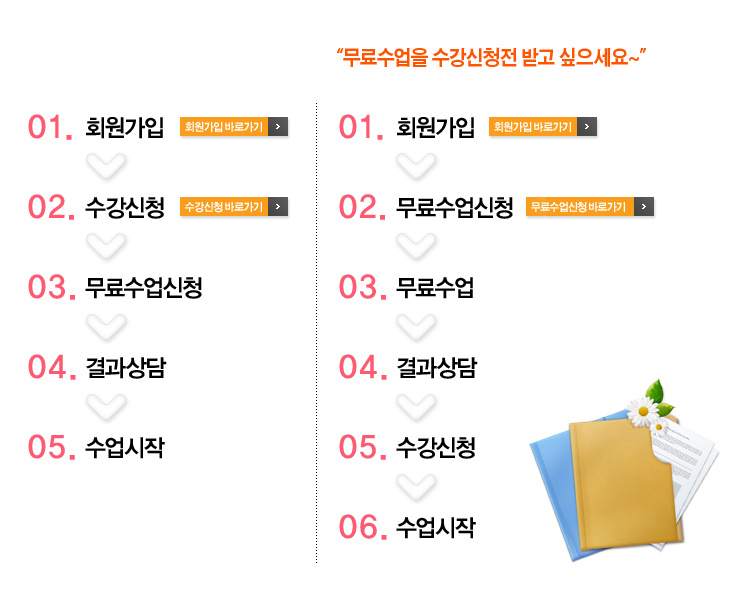 학습 시스템